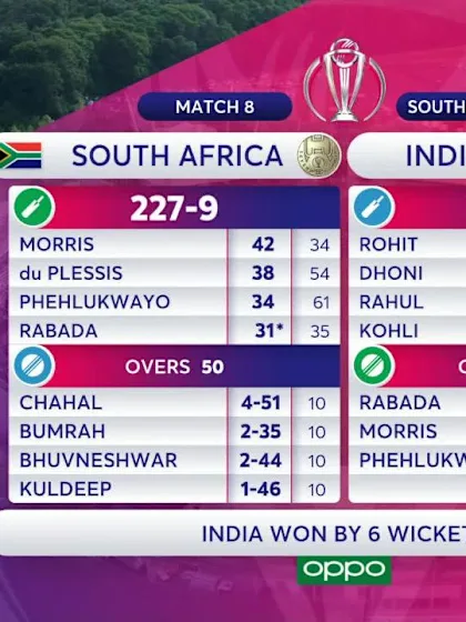 CWC19: SA v IND - Three minute highlights