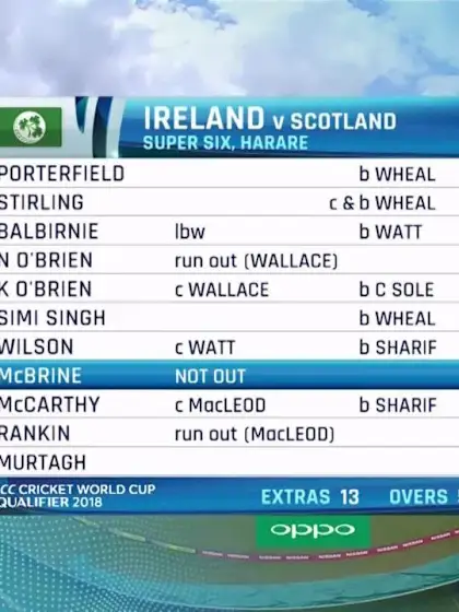 HIGHLIGHTS: Ireland hand Scotland first CWCQ defeat