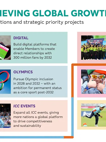 THE ICC LAUNCHES STRATEGY FOR GLOBAL GROWTH