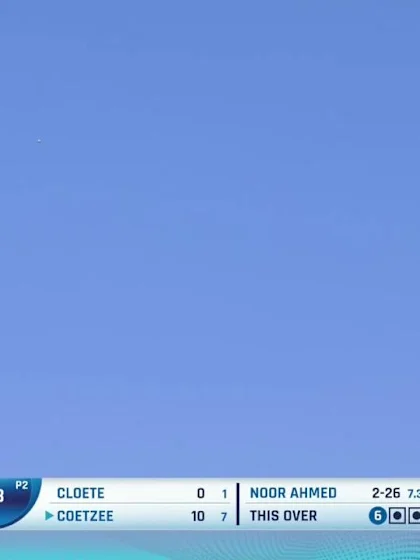 ICC U19 CWC: SA v AFG – Coetzee hits two sixes in an over