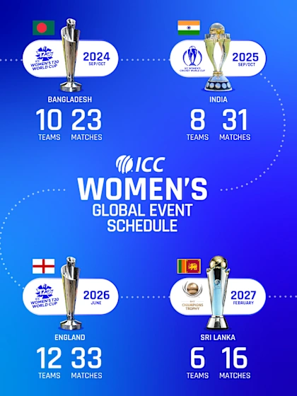 ICC Women's Global Event Schedule