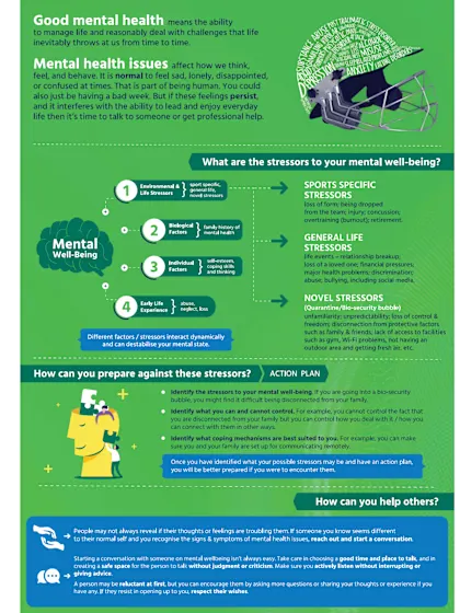 Mental Health Info Sheet