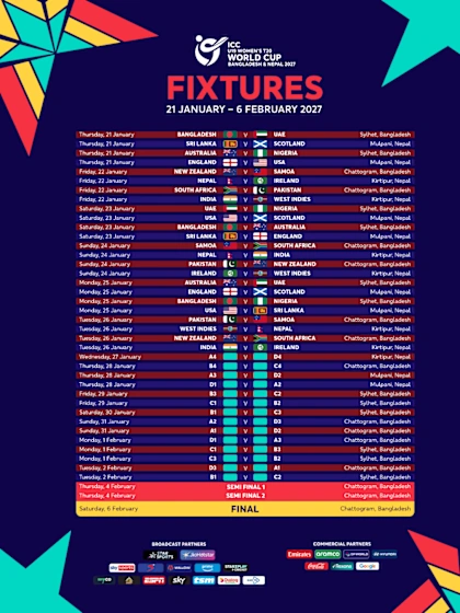 Full fixture list of ICC U19 Women's T20 World Cup 2027