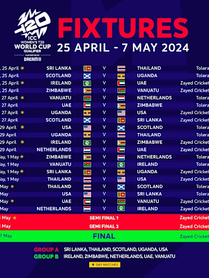 ICC Women's T20 World Cup 2024 Qualifier