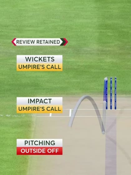 Wicket: Gayakwad traps Henry in front