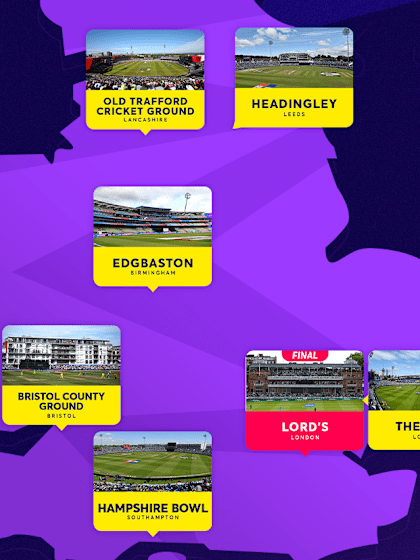 ICC Women's T20 World Cup 2026 Venues 