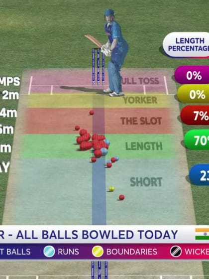 CWC19: IND v PAK - Mohammad Amir bowling analysis