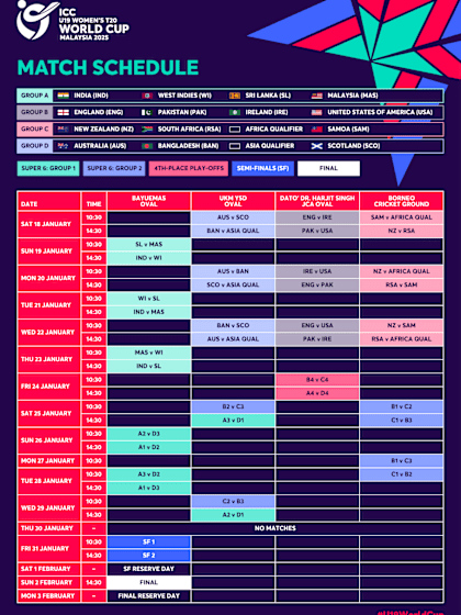 ICC U19 Women’s T20 World Cup 2025 Fixtures & Event Format Explainer