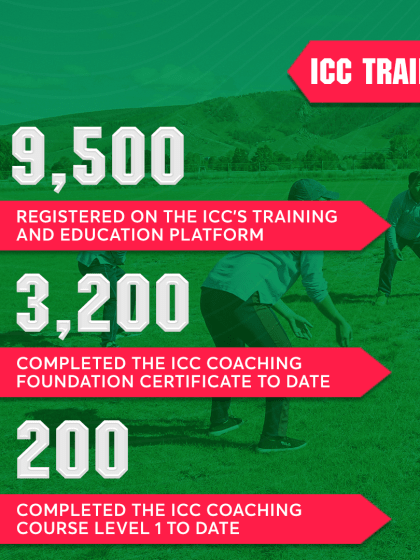 ICC Training and Education