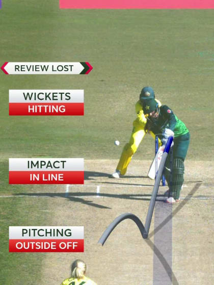 WICKET: Riaz's determined knock ends with a close call